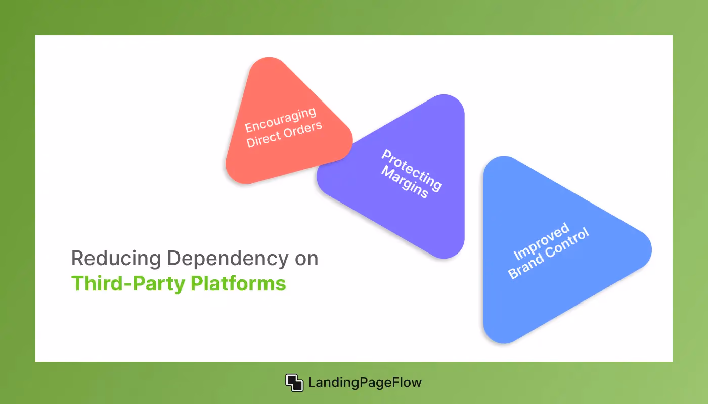 Reducing Dependency on Third-Party Platforms
