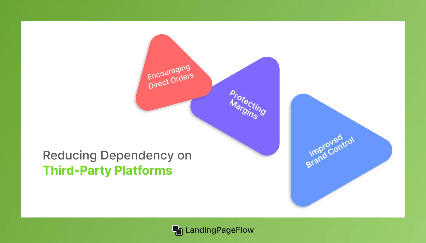 Reducing Dependency on Third-Party Platforms