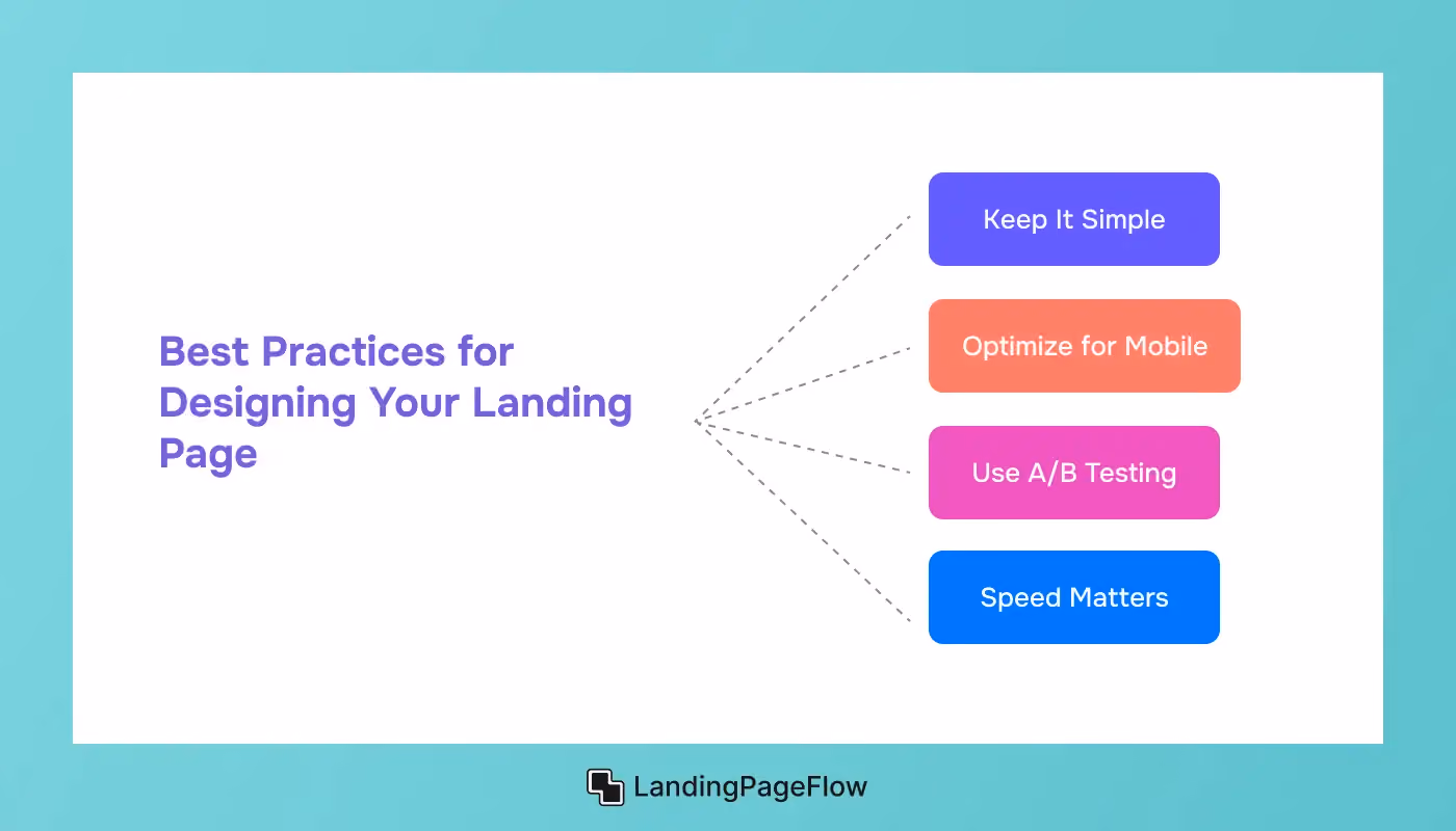 Practices for Designing Your Landing Page