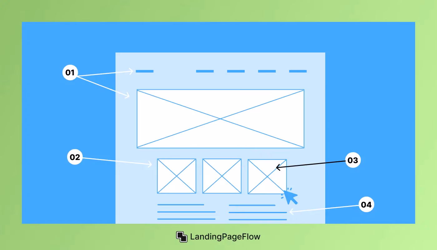 Elements for an Effective Landing Page