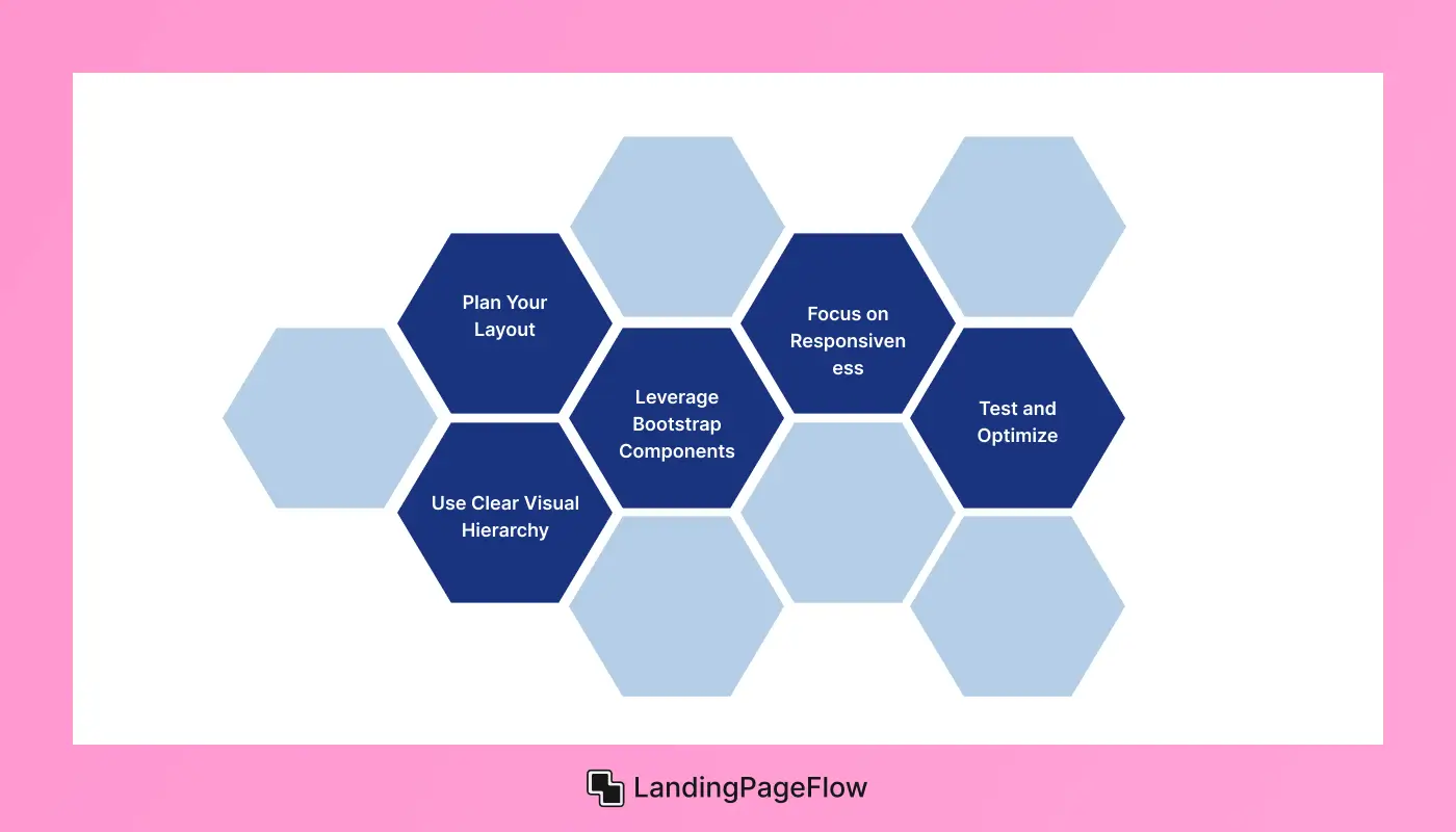 How to Craft an Engaging Landing Page with Bootstrap