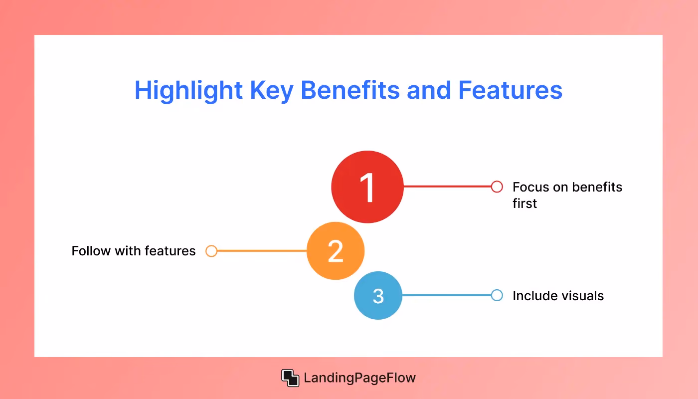 Highlight Key Benefits and Features