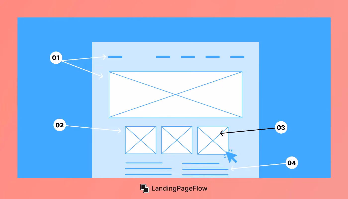 Elements of a High-Converting Landing Page