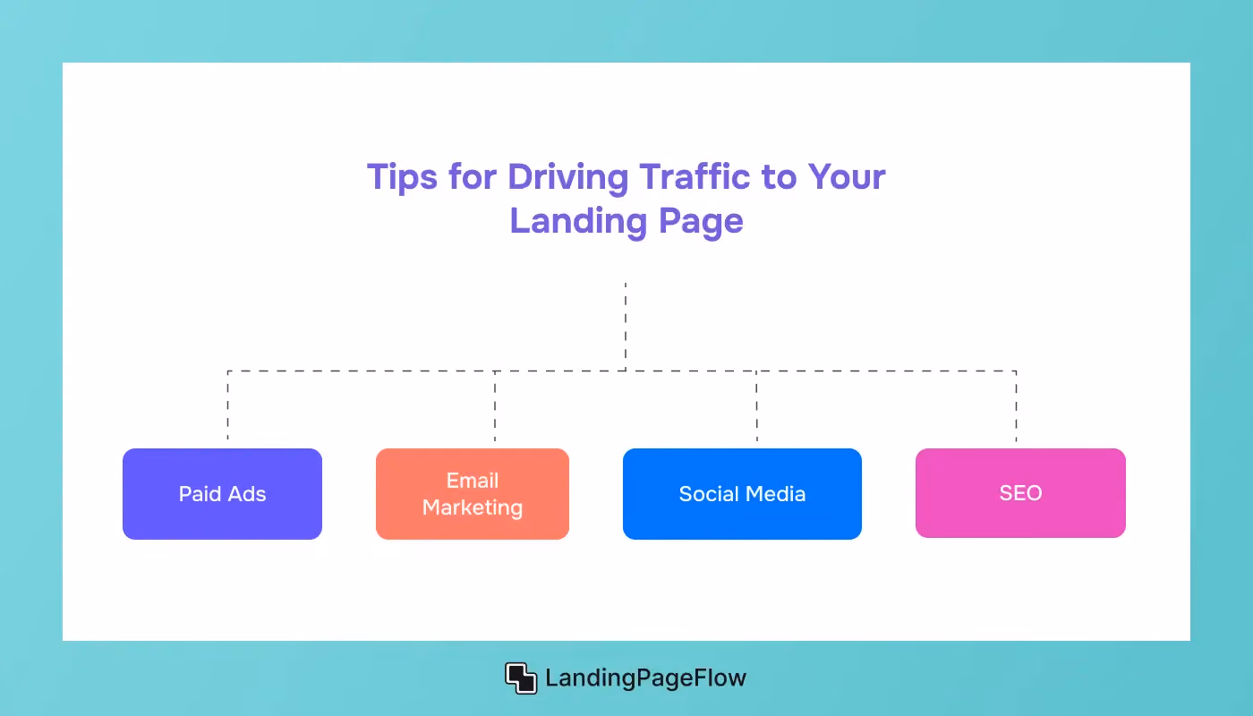 Driving Traffic to Your Landing Page