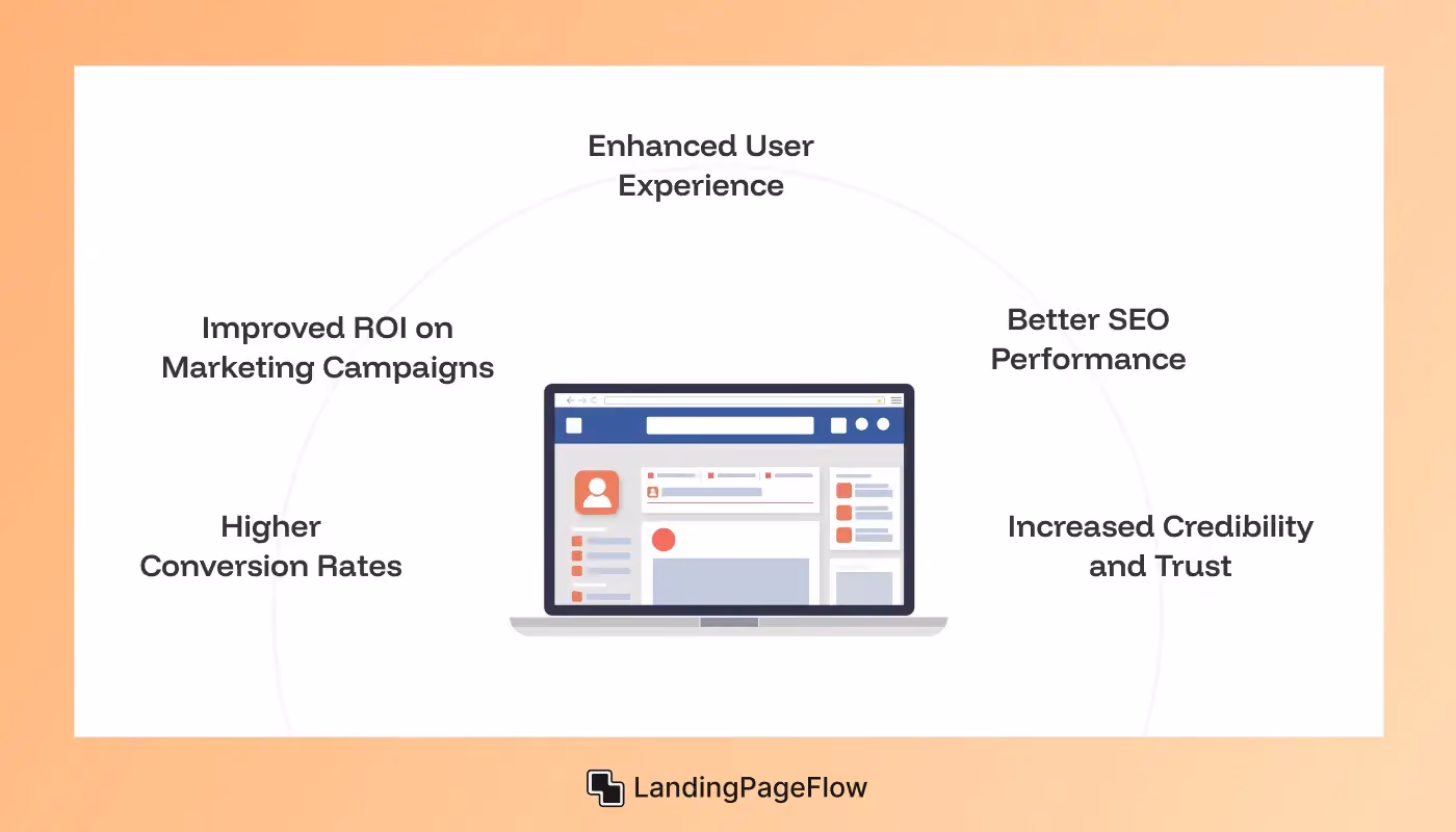 Benefits of an Optimized Landing Page