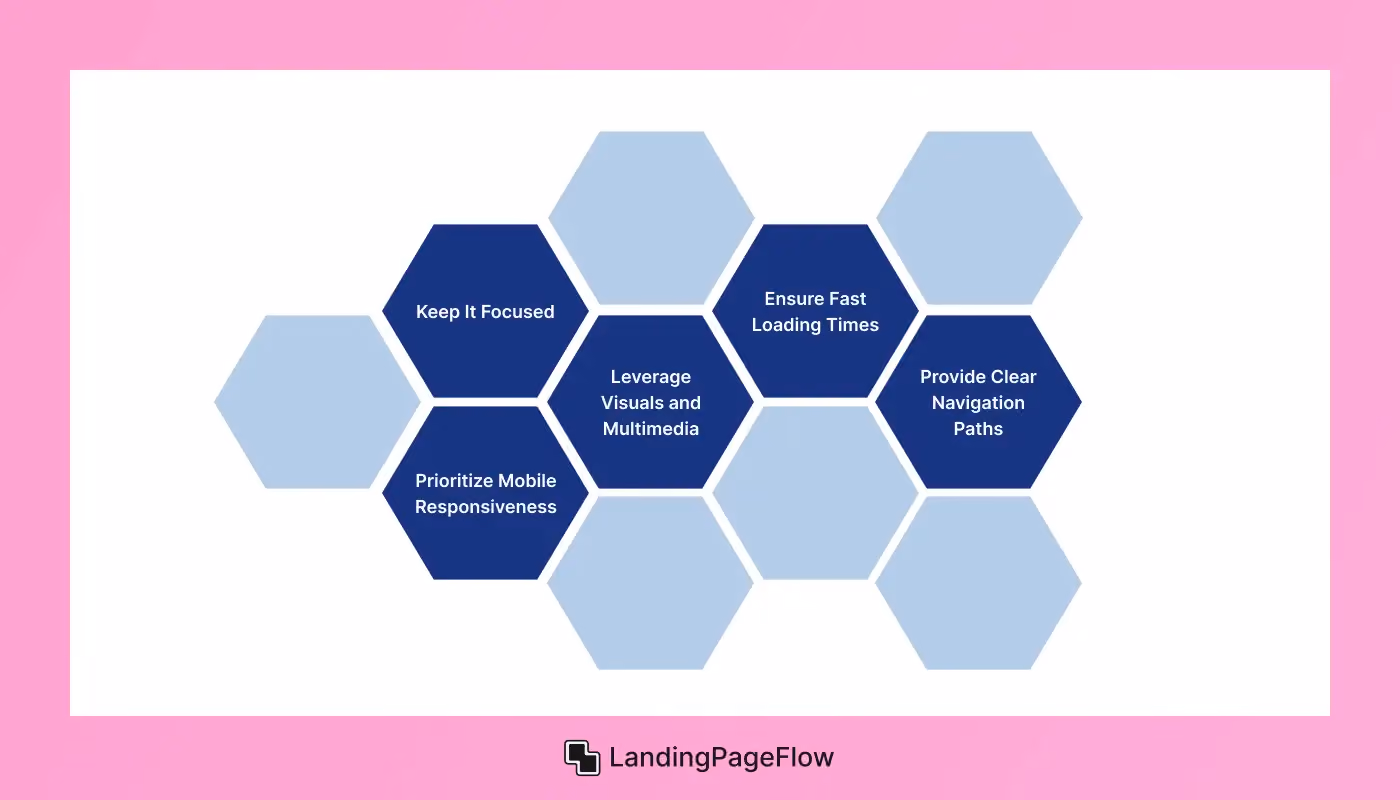 Landing Page Optimization Best Practices