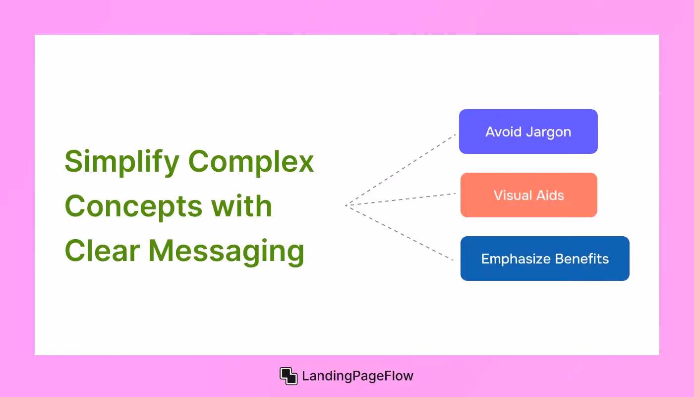  Complex Concepts with Clear Messaging