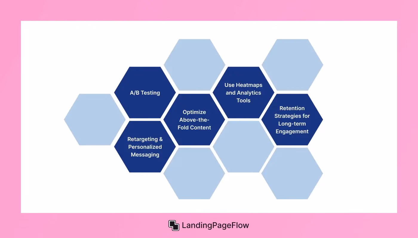 Optimization Strategies for Higher Conversions