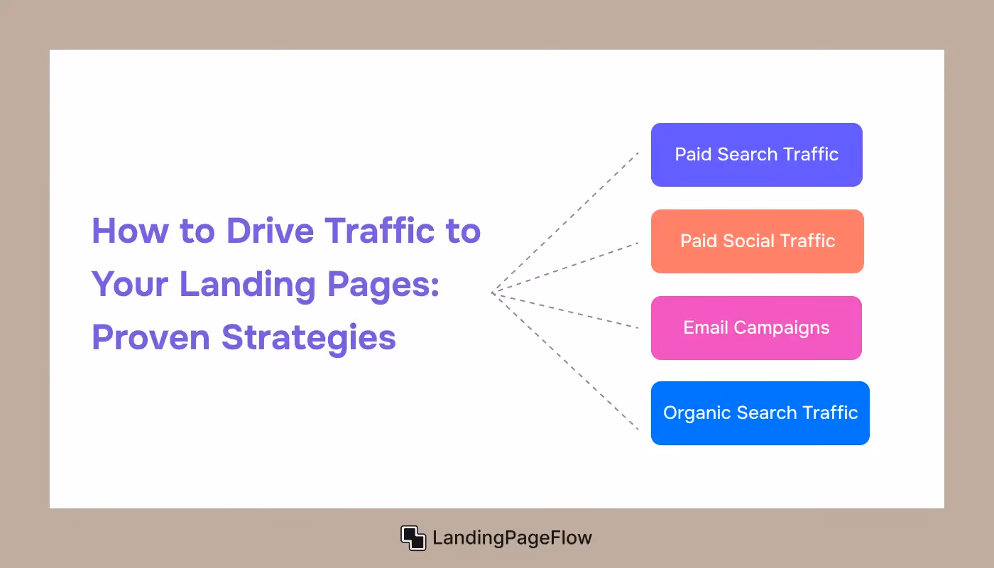 How to Drive Traffic to Your Landing Pages: Proven Strategies