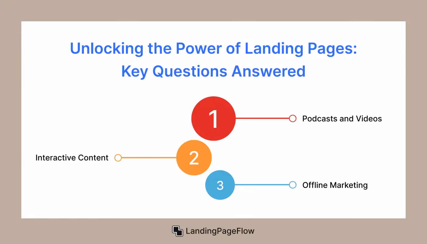 Landing Pages: Key Questions Answered