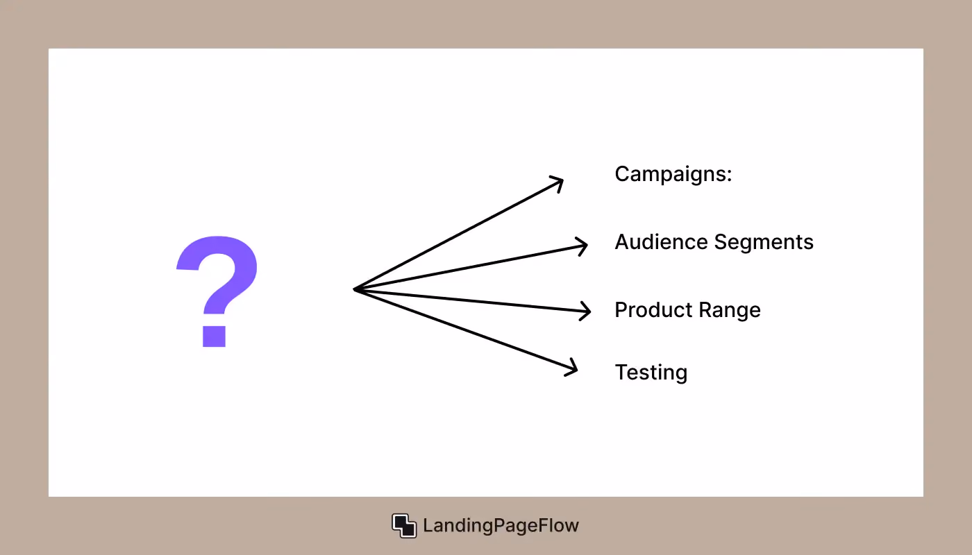 How Many Landing Pages Should I Have?