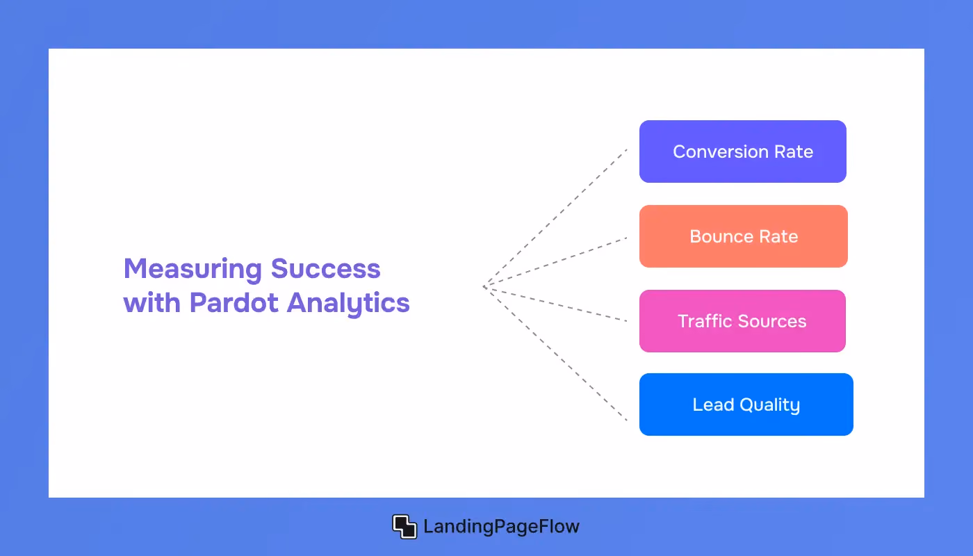 Measuring Success with Pardot Analytics