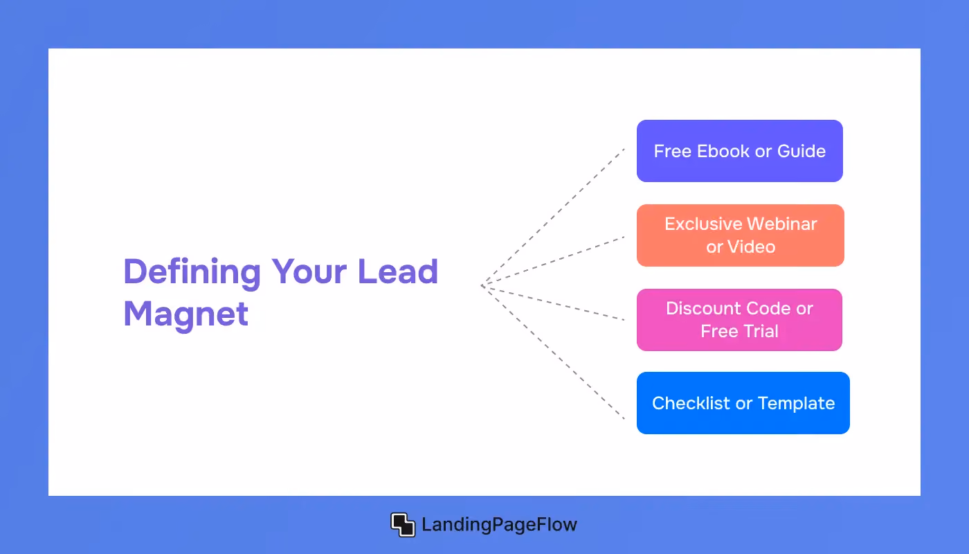 Defining Your Lead Magnet