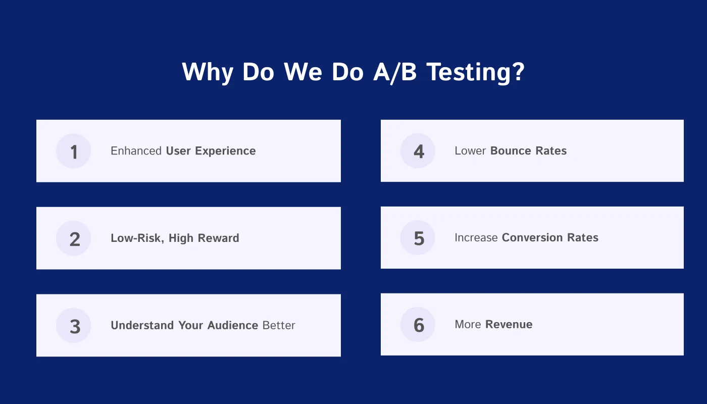 Why Do We Do A/B Testing?
