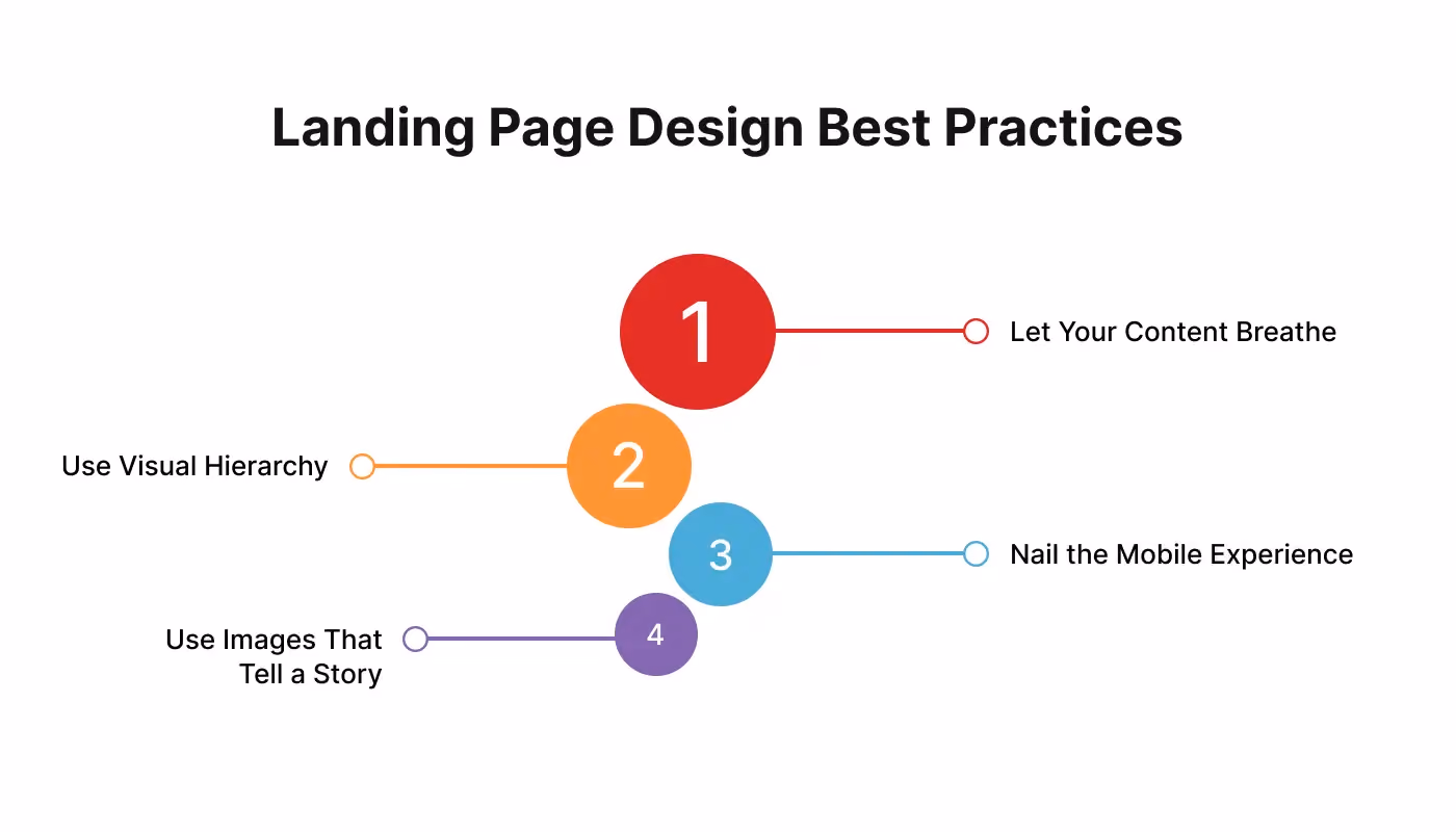 Landing Page Design Best Practices