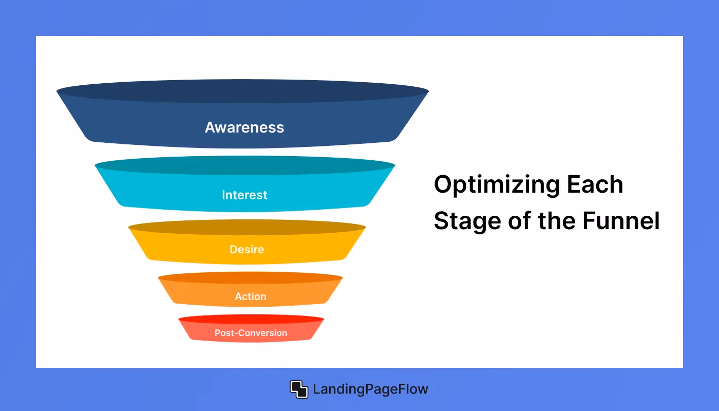 Optimizing Each Stage of the Funnel