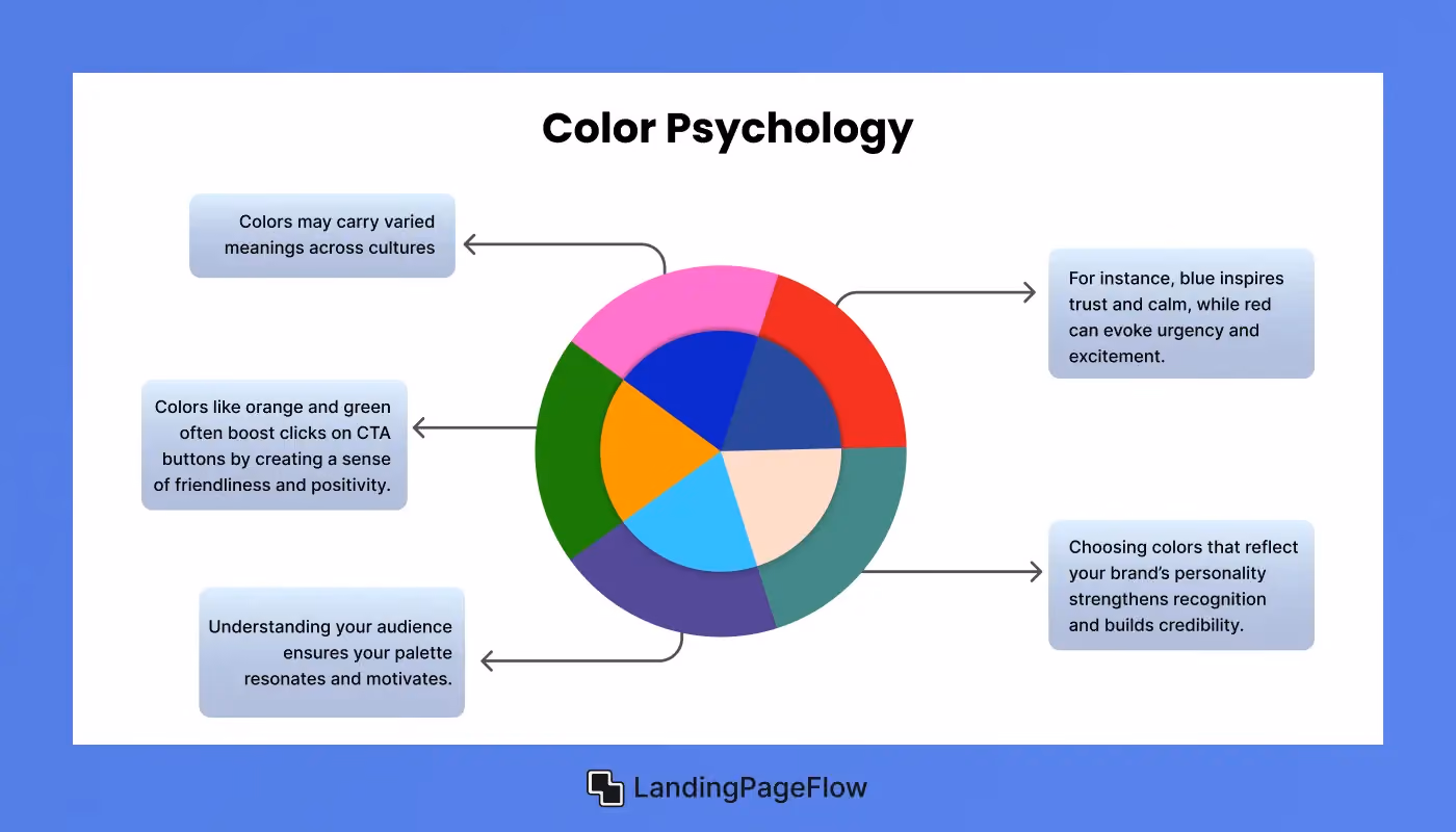 Understanding Color Psychology for Conversions