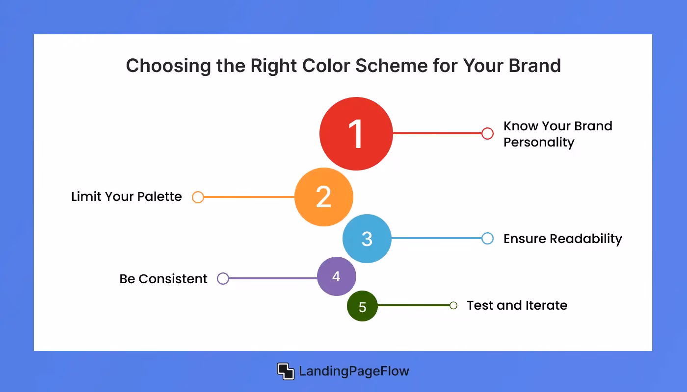 Choosing the Right Color Scheme for Your Brand