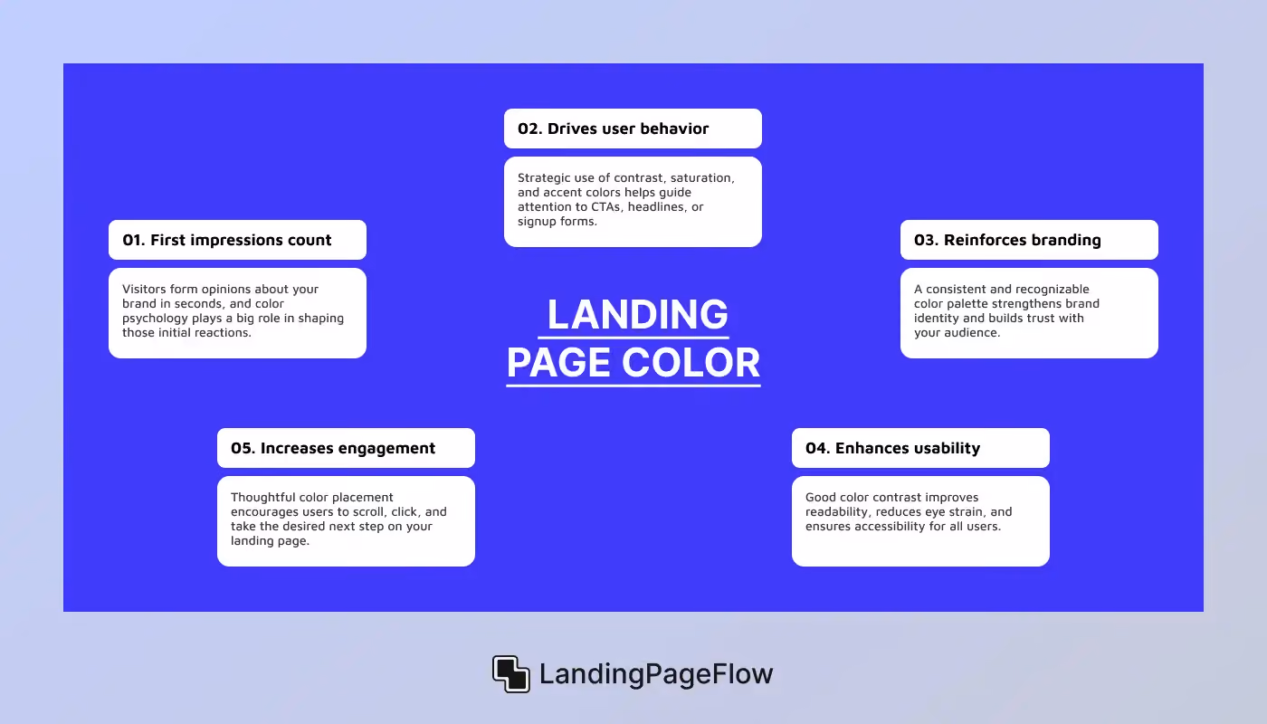 Why Color Matters in Landing Page Design?