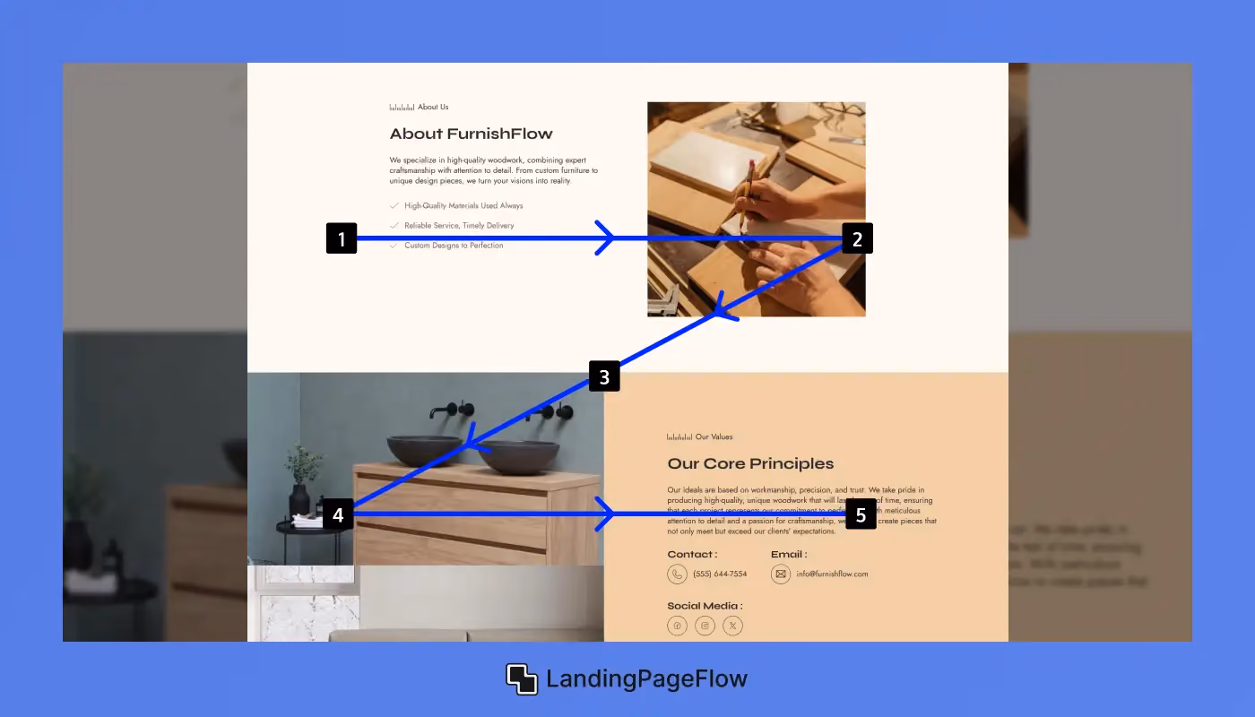What Is the Z-Pattern Layout?