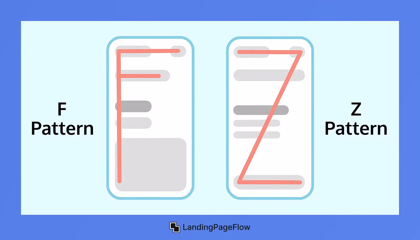 Mobile Considerations for Z and F Layouts