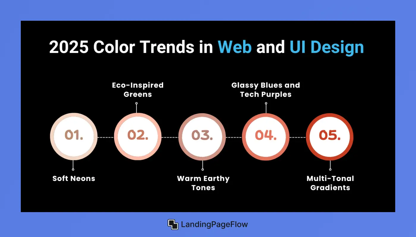 2025 Color Trends in Web and UI Design