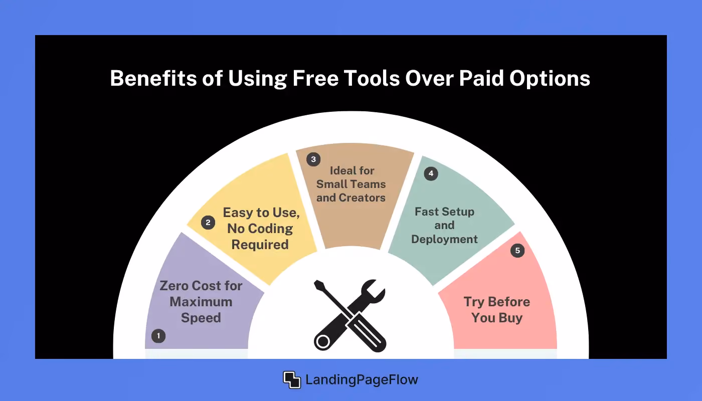 Benefits of Using Free Tools Over Paid Options