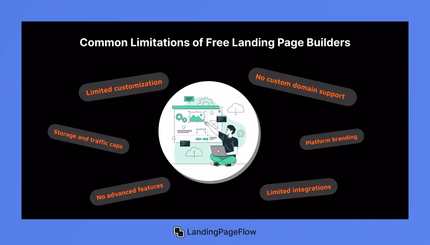 Common Limitations of Free Landing Page Builders
