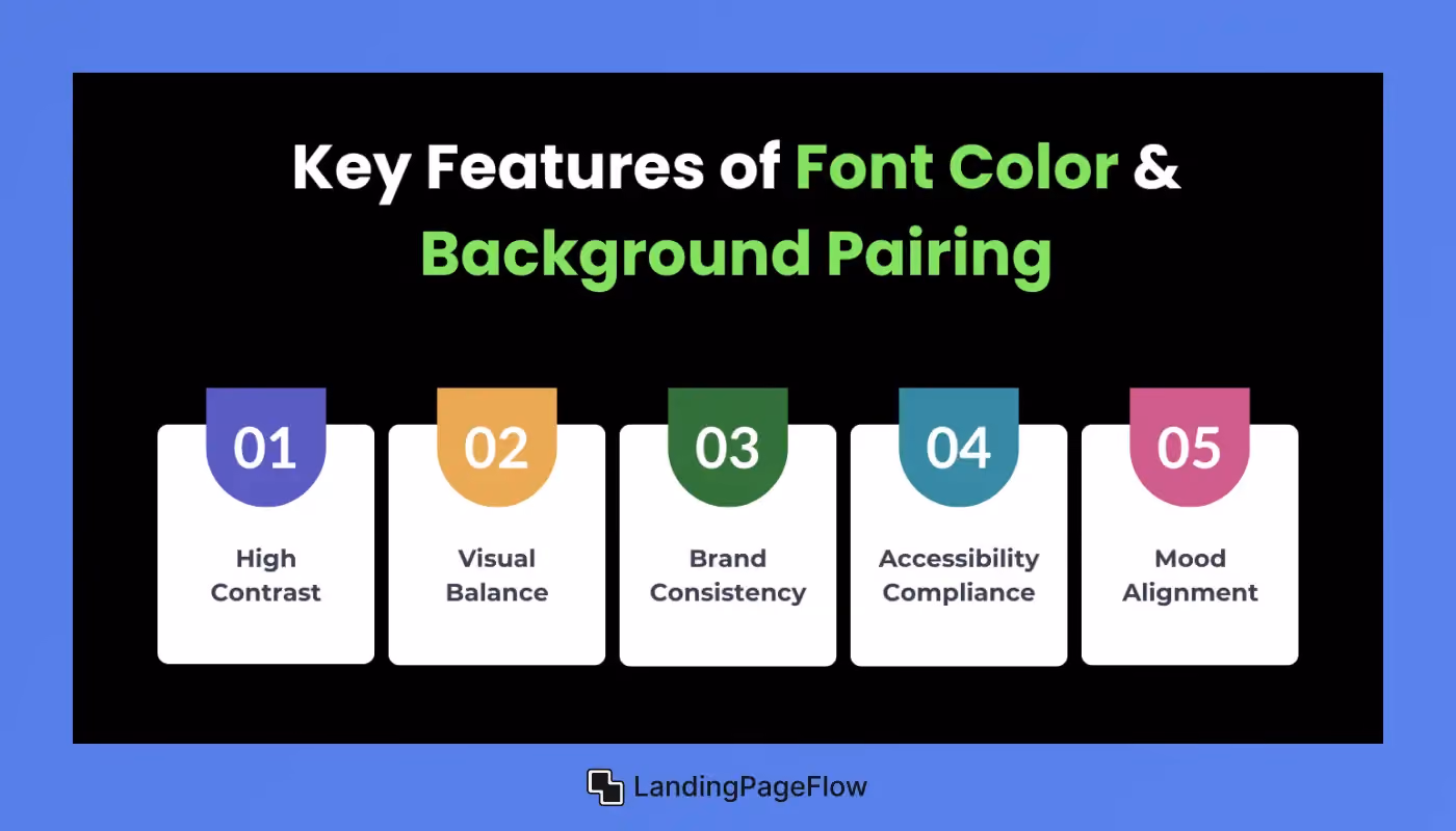 Key Features of Font Color & Background Pairing