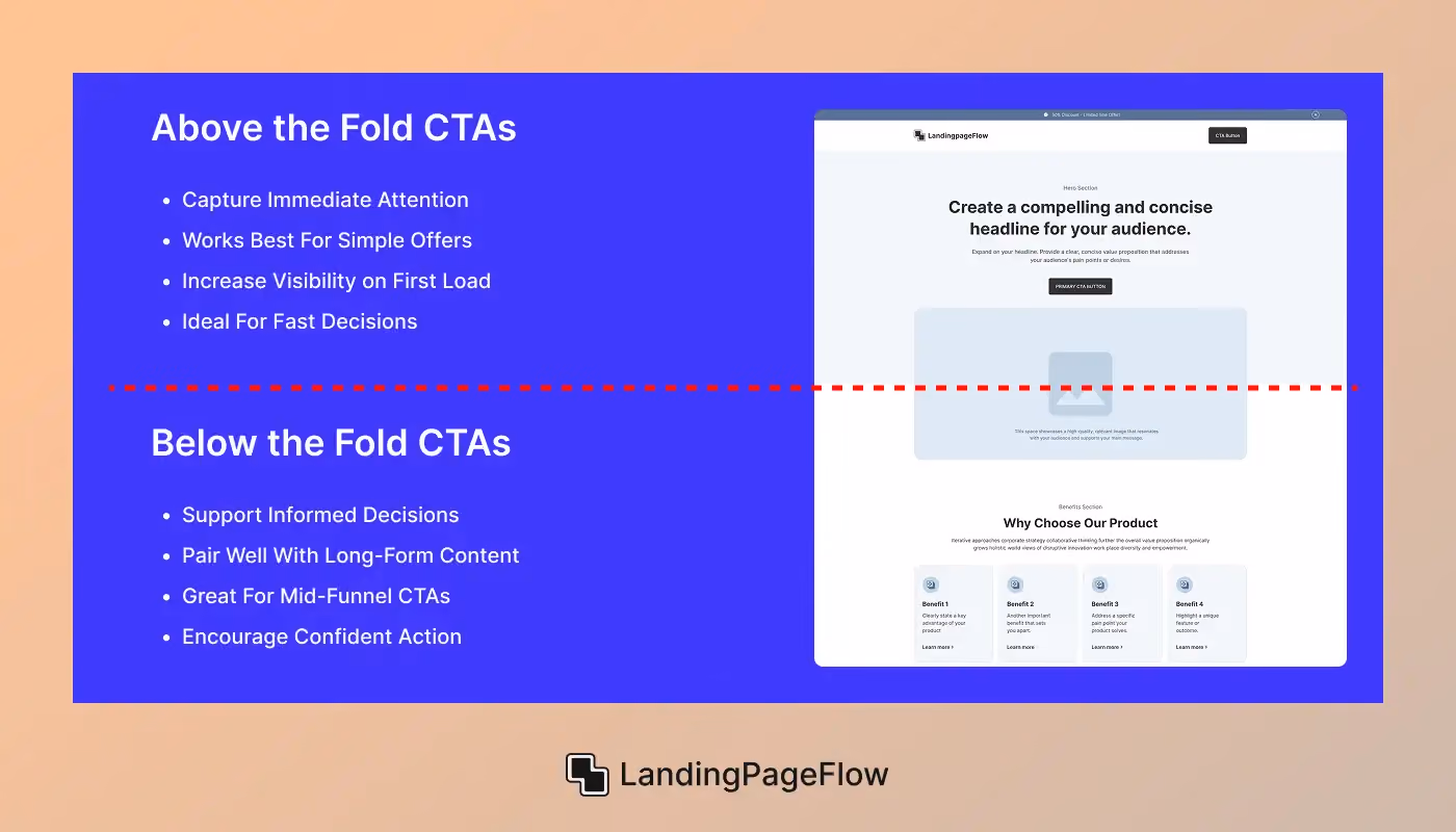 Above the Fold vs Below the Fold: What Works Best?
