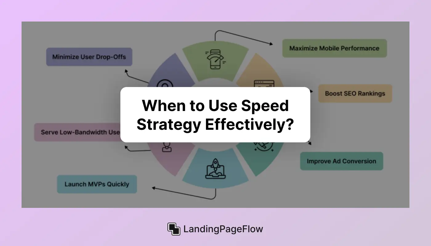 When to Use Speed Strategy Effectively?