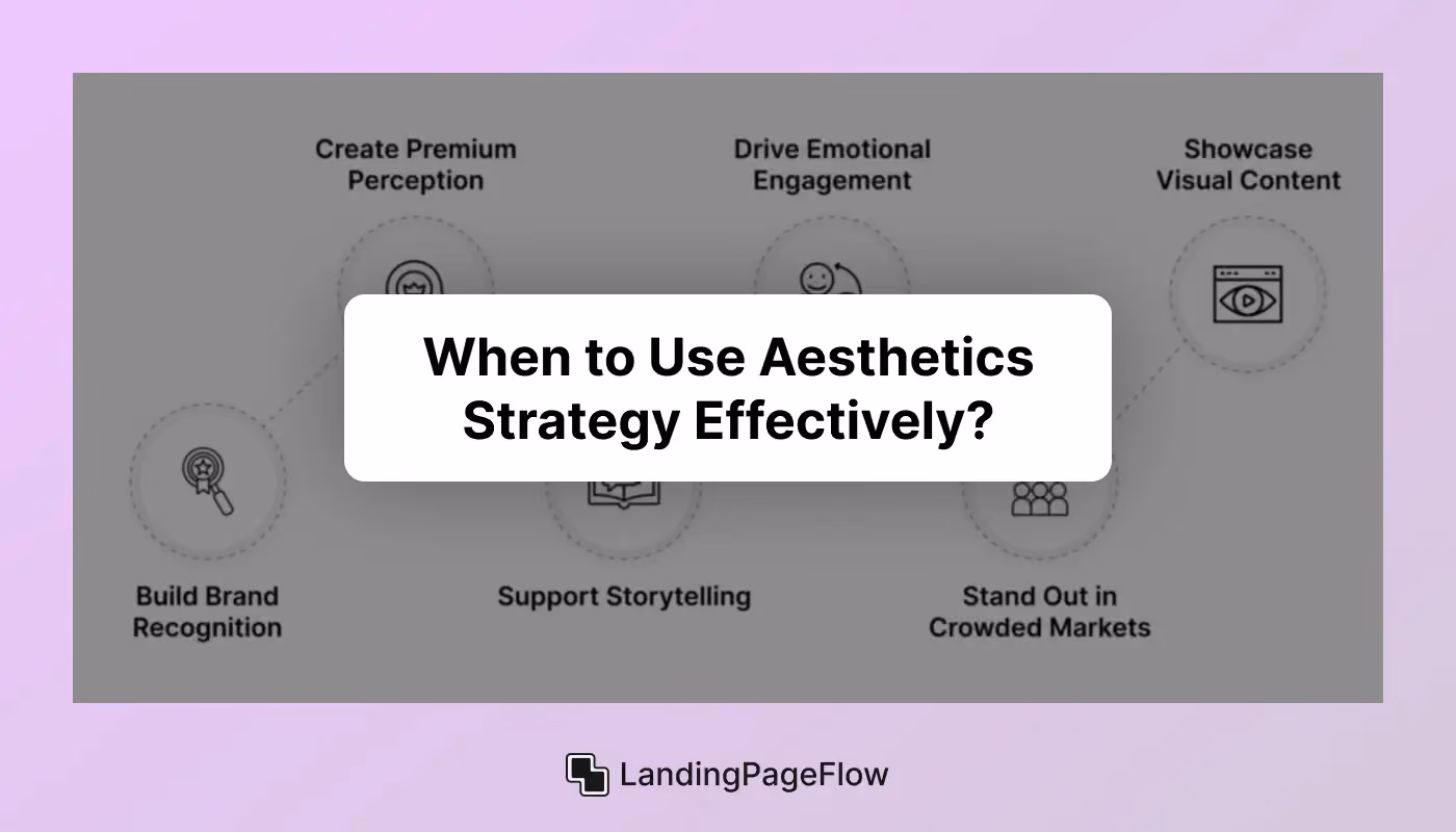 When to Use Aesthetics Strategy Effectively?
