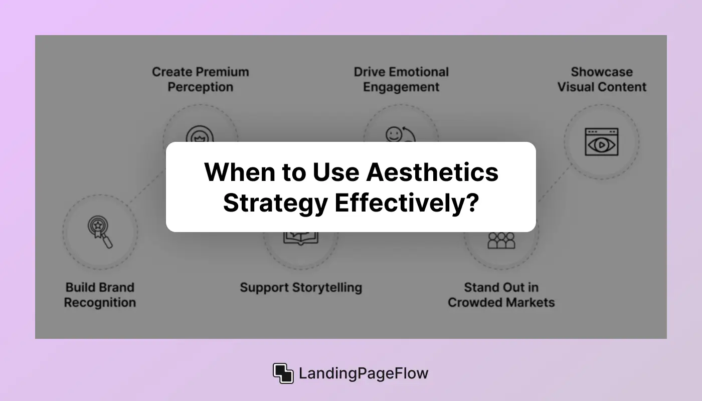 When to Use Aesthetics Strategy Effectively?