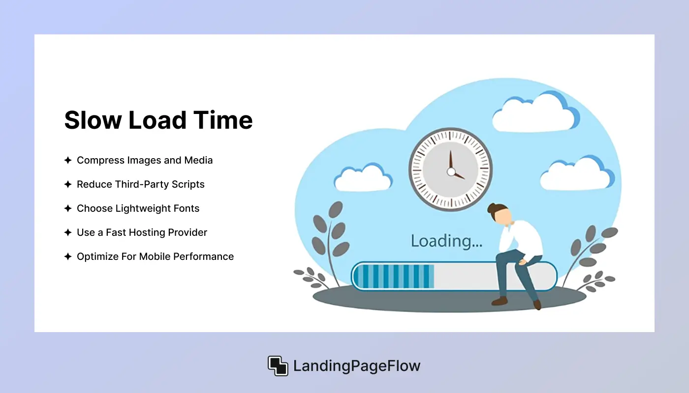 Slow Load Time