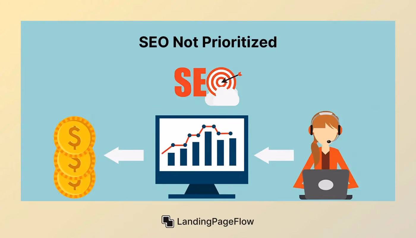 SEO Not Prioritized