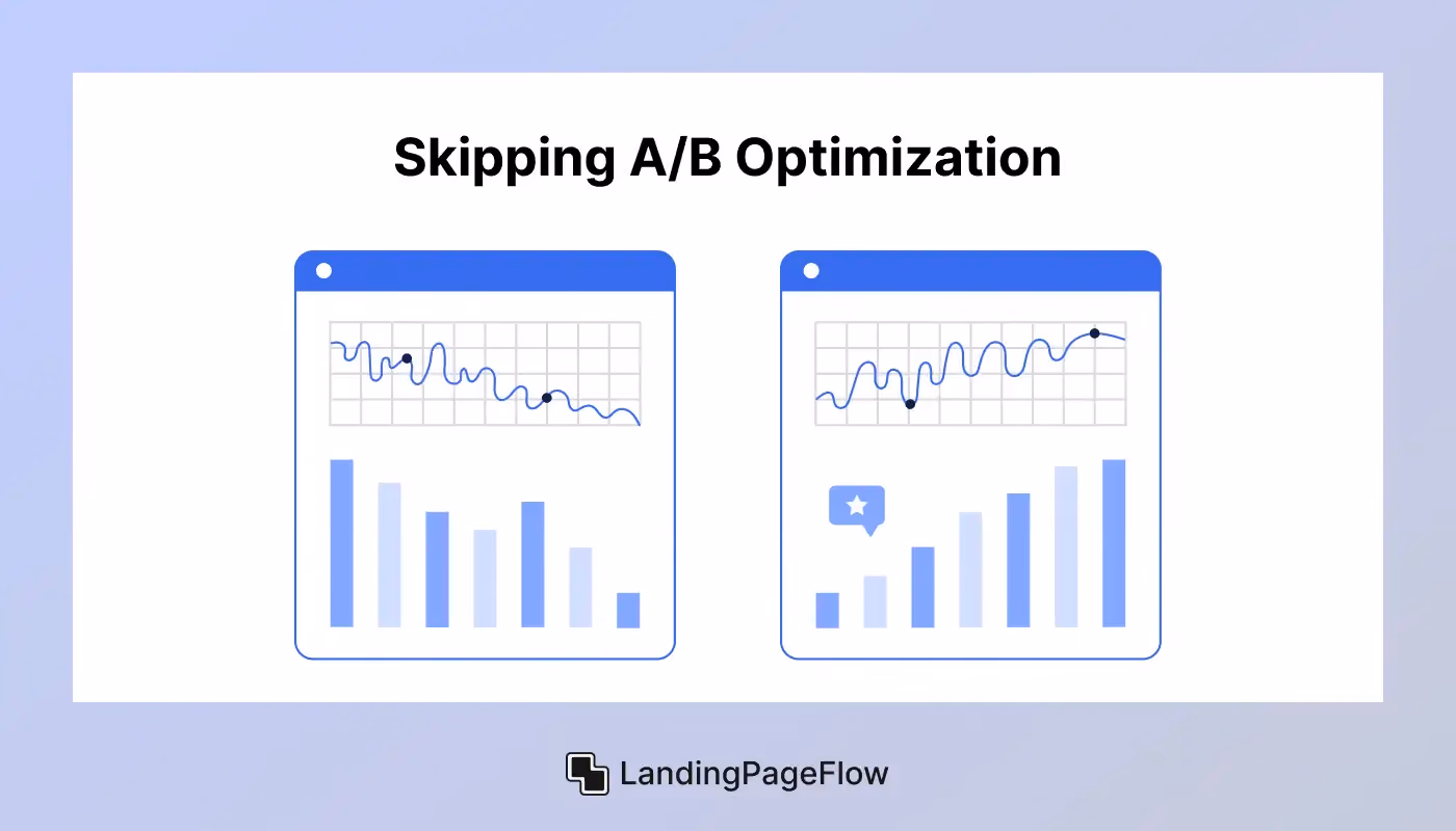 Skipping A/B Optimization