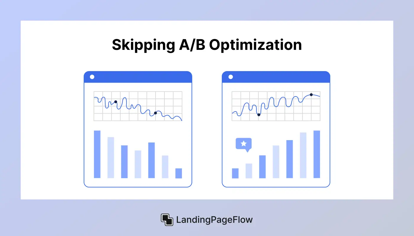 Skipping A/B Optimization