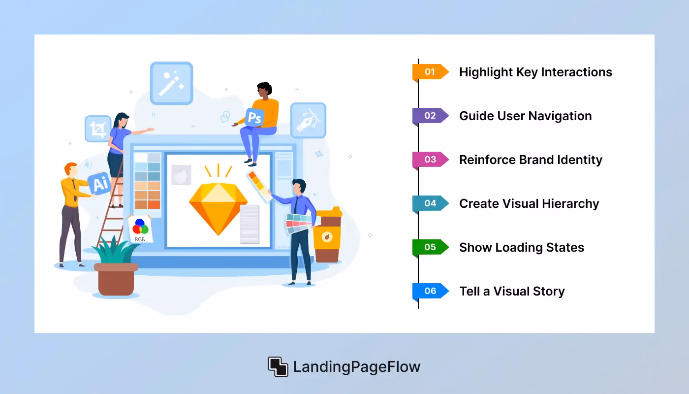 When to Use Animation Strategically?