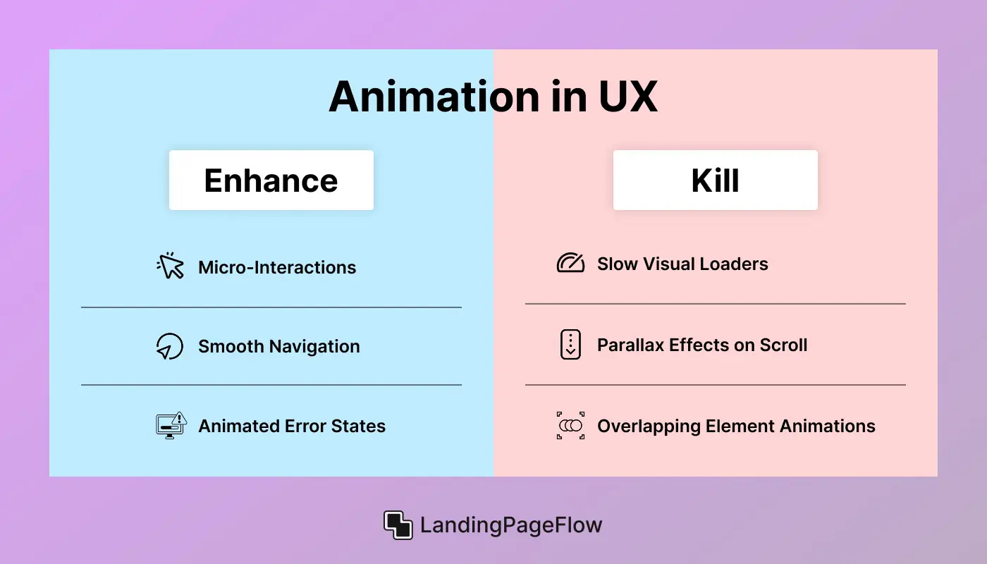 Animation in UX: Enhance or Kill