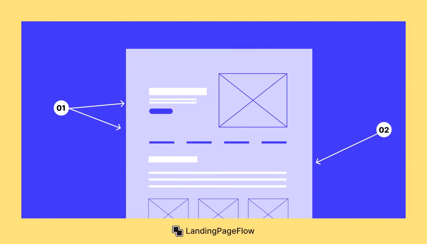 Essential Elements of an E-commerce Landing Page