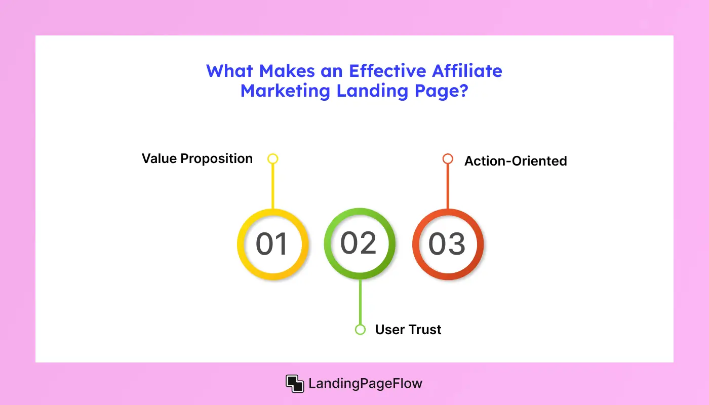 What Makes an Effective Affiliate Marketing Landing Page?