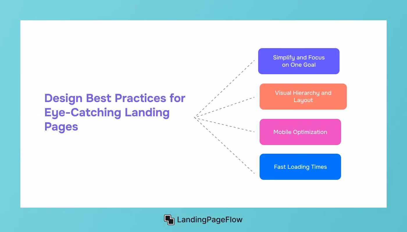 Design Best Practices For Eye-Catching Landing Pages