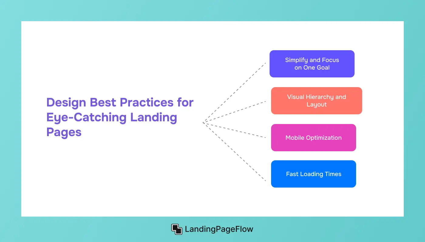Design Best Practices For Eye-Catching Landing Pages