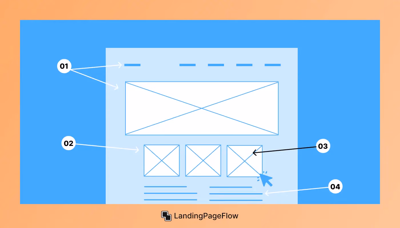 Key Elements of a High-Converting Landing Page