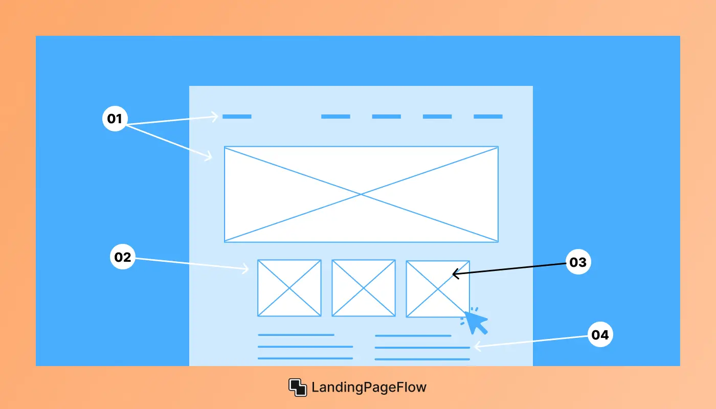 Key Elements of a High-Converting Landing Page