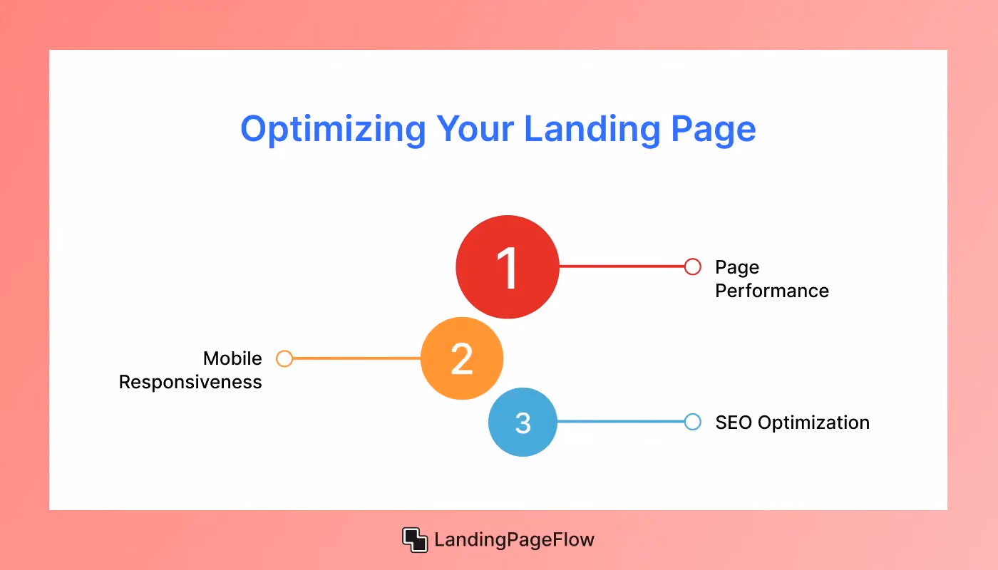Optimizing Your Landing Page