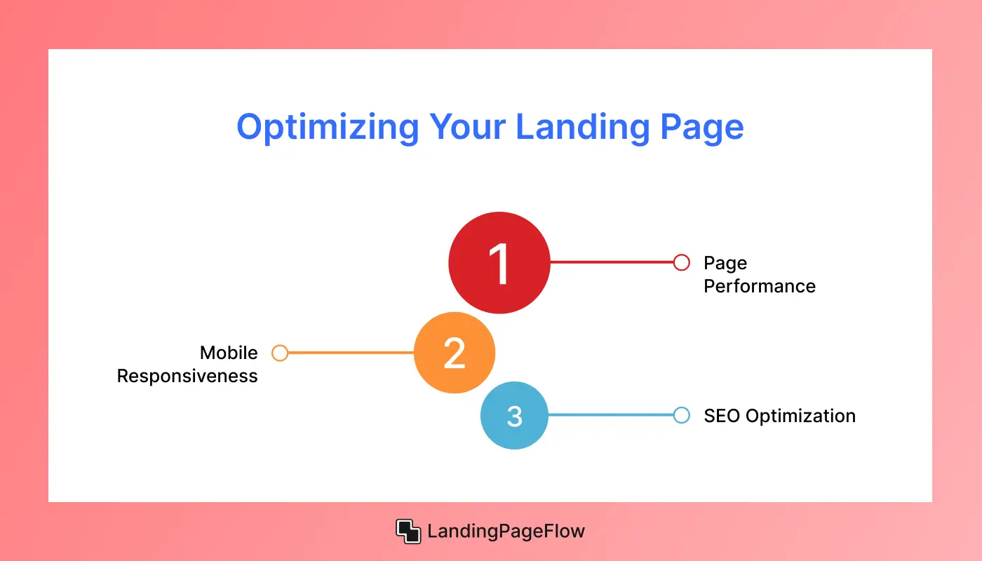 Optimizing Your Landing Page