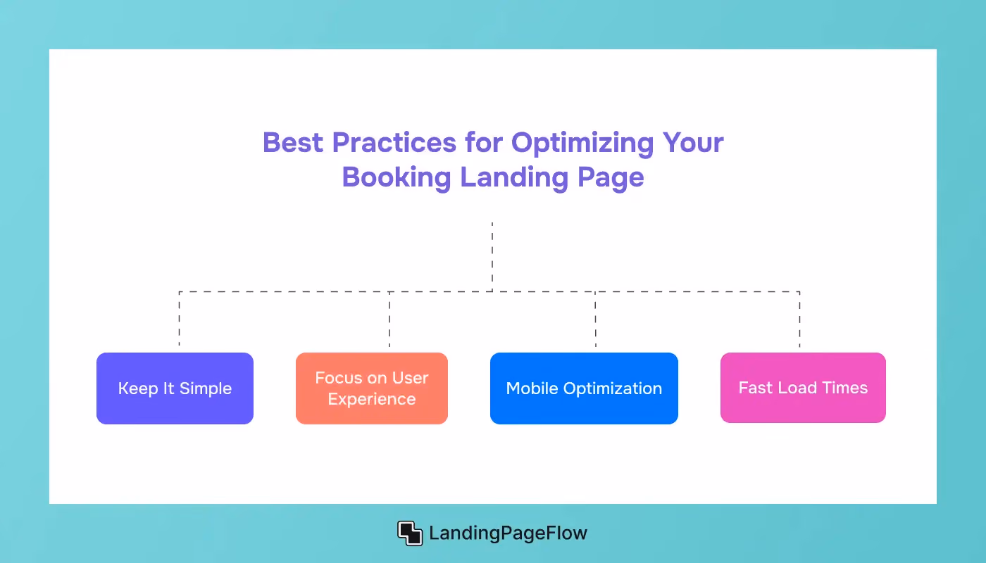 Best Practices For Optimizing Your Booking Landing Page