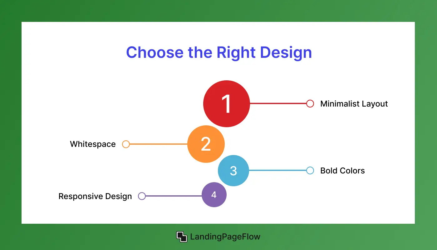 Choose the Right Design