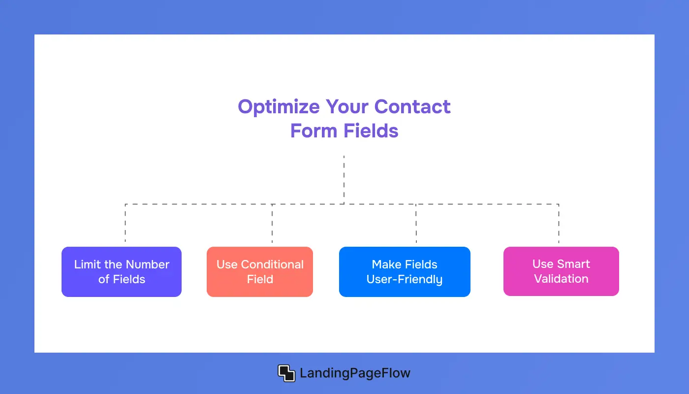 Optimize Your Contact Form Fields